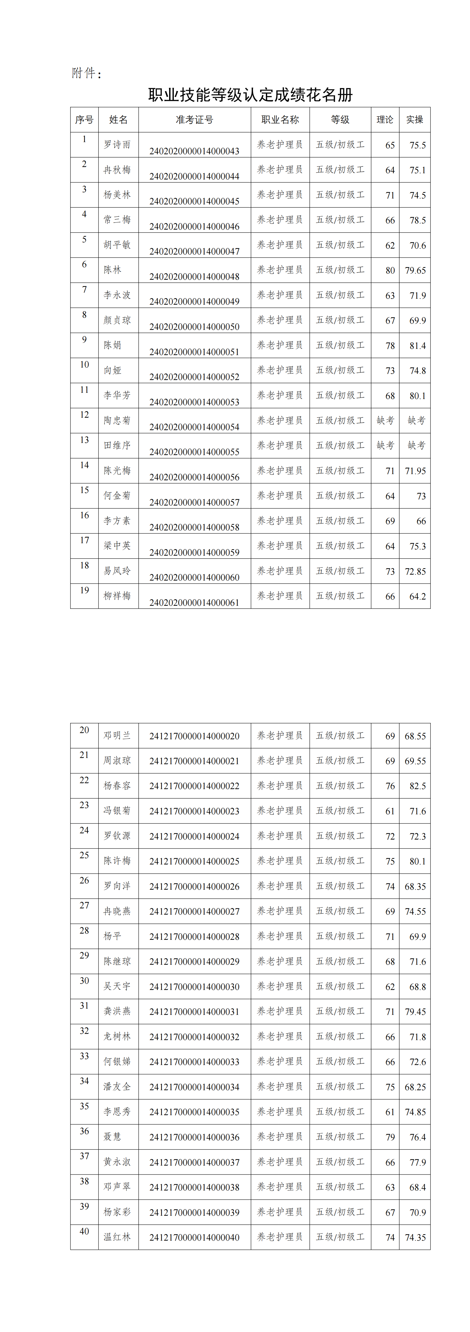 2024年第8批职业技能等级认定成绩公示_00.png 2024年第8批职业技能等级认定成绩公示_00.png