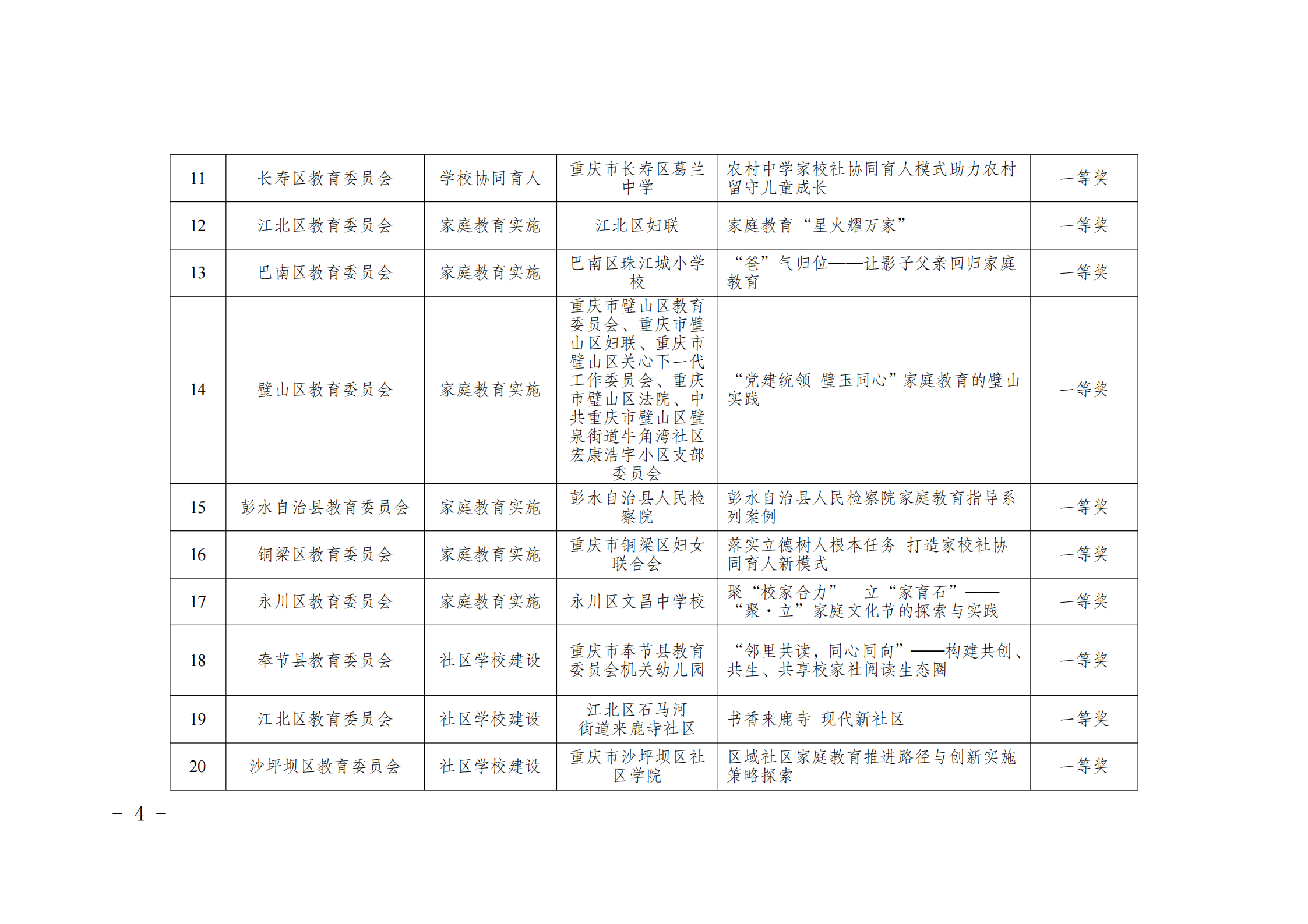 渝教基函〔2024〕84+号+关于重庆市首届学校家庭社会协同育人成果案例评选结果的通报_03.png 渝教基函〔2024〕84+号+关于重庆市首届学校家庭社会协同育人成果案例评选结果的通报_03.png