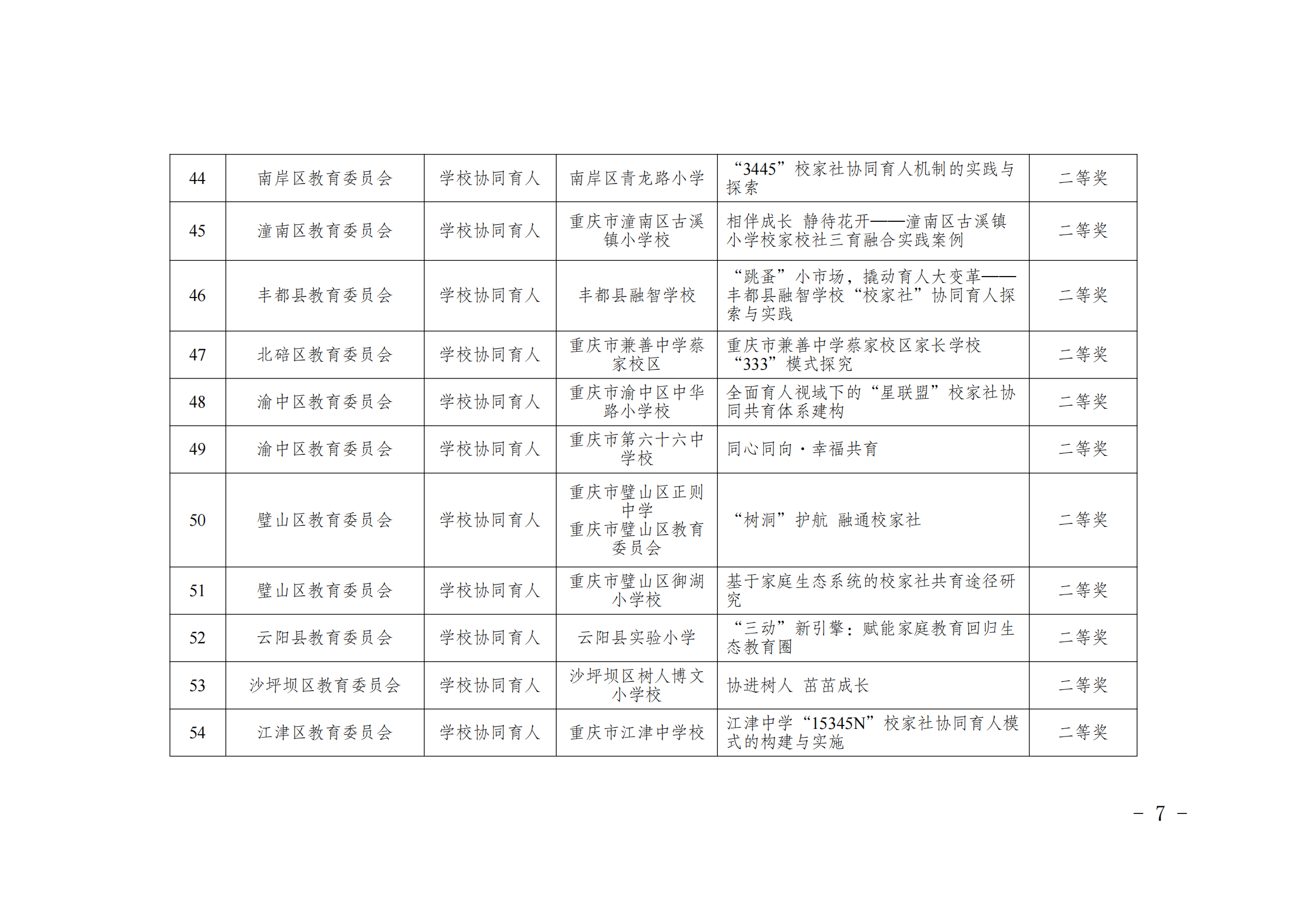渝教基函〔2024〕84+号+关于重庆市首届学校家庭社会协同育人成果案例评选结果的通报_06.png 渝教基函〔2024〕84+号+关于重庆市首届学校家庭社会协同育人成果案例评选结果的通报_06.png