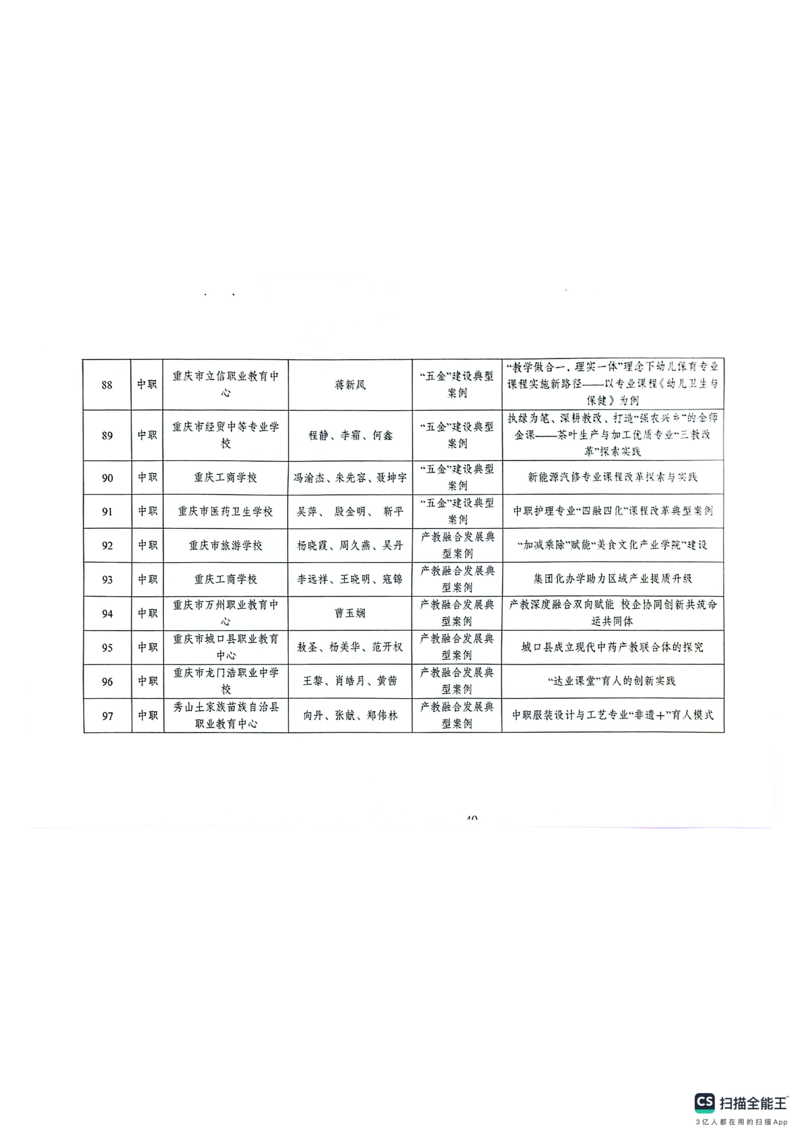 重庆市教育科学研究院关于2024年深化现代职业教育体系改革服务成渝地区双城经济圈建设主题论文及典型案例评选结果的通报(1)_48.png